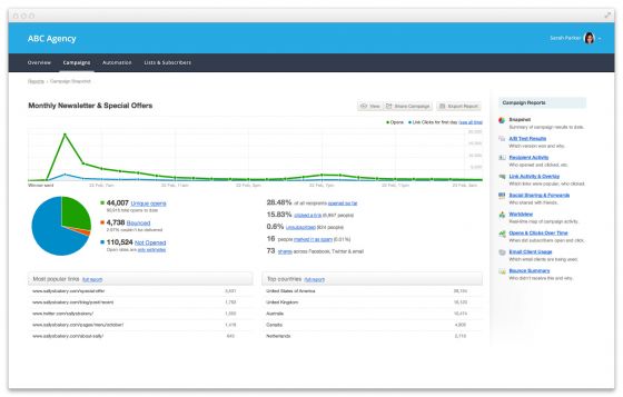 Detaljert statistikk
